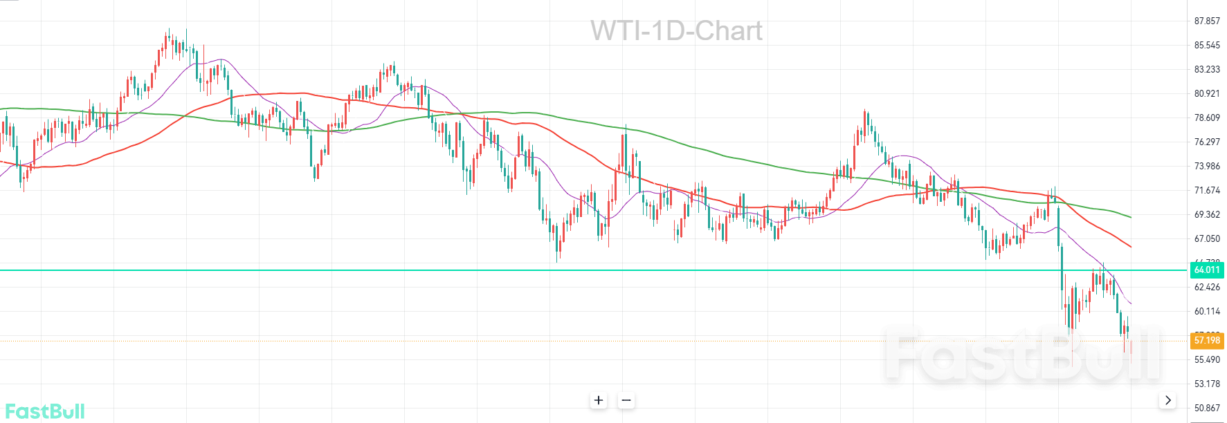 供应宽松叠加需求疲软，中期看空_1