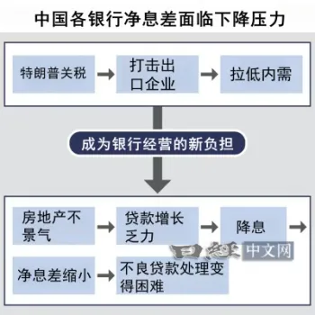 80%中国上市银行净息差低于警戒线_2 80%中国上市银行净息差低于警戒线_2