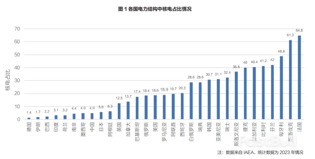碳中和终极密码:为何全球重启核电建设狂潮?_1 碳中和终极密码:为何全球重启核电建设狂潮?_1