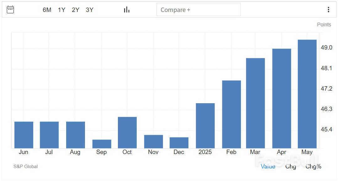 PMI显示,欧元区5月商业活动意外收缩_3 PMI显示,欧元区5月商业活动意外收缩_3
