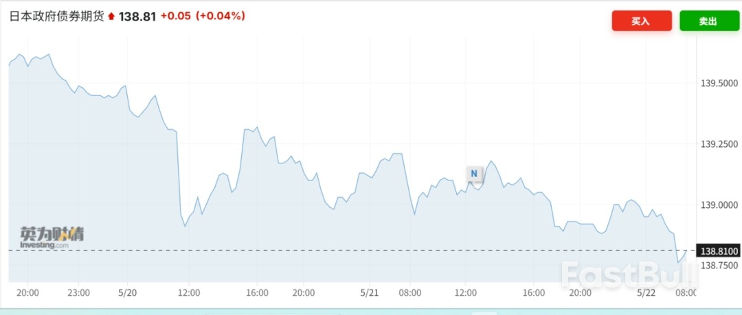 日本国债也出问题了!_1 日本国债也出问题了!_1