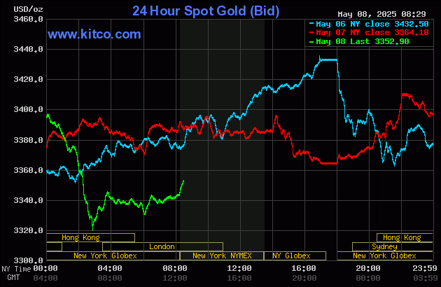 Gold price down on profit-taking, better risk appetite_1 Gold price down on profit-taking, better risk appetite_1
