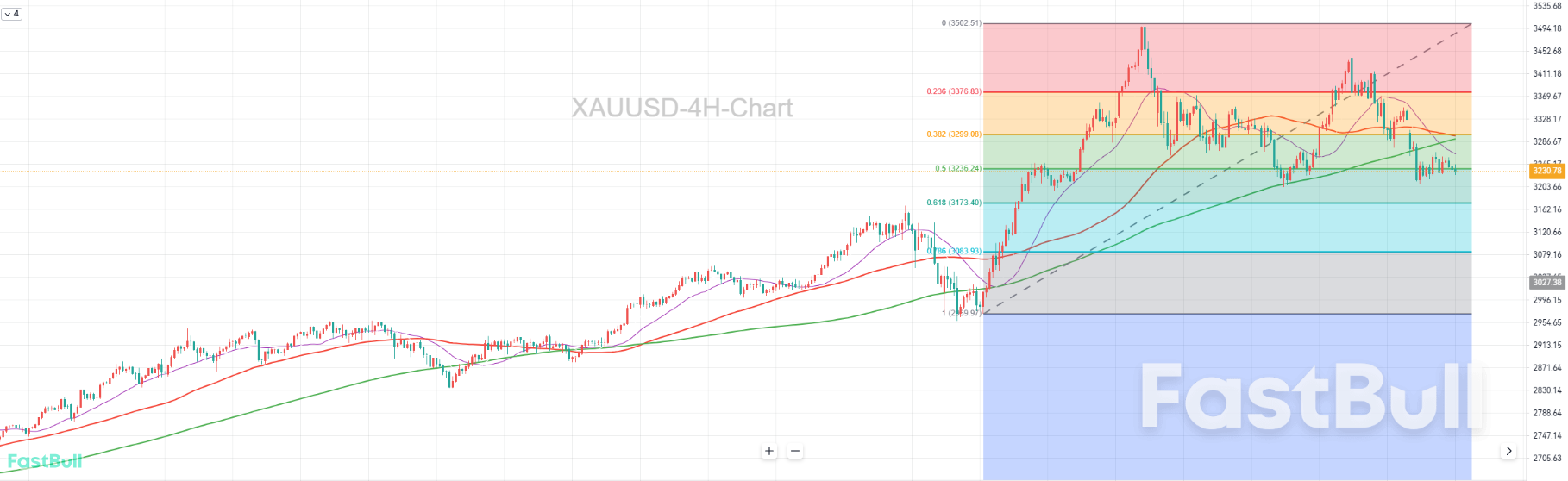 回调尚未结束,多头趋势还未改变_1 回调尚未结束,多头趋势还未改变_1