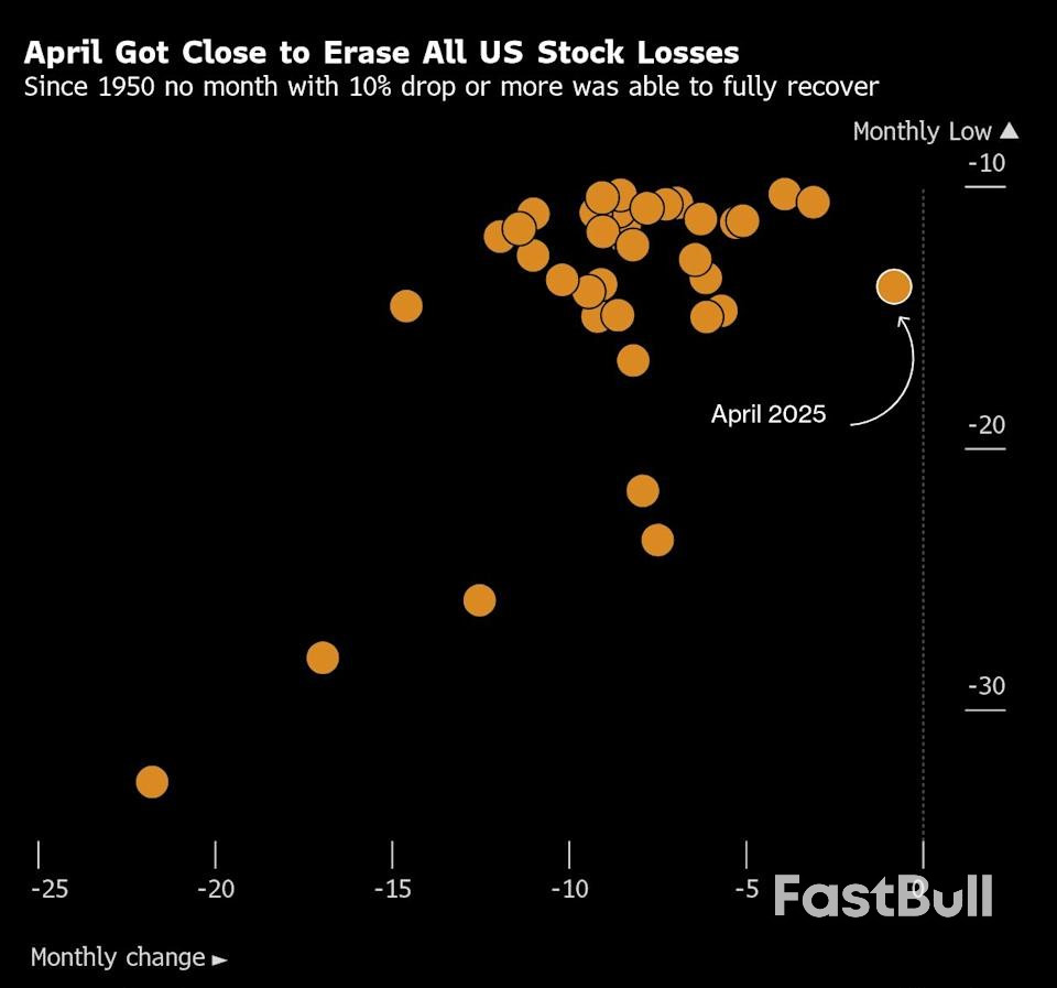 Stock Rally Nobody Is Comfortable With Makes It Hard to Chase_2