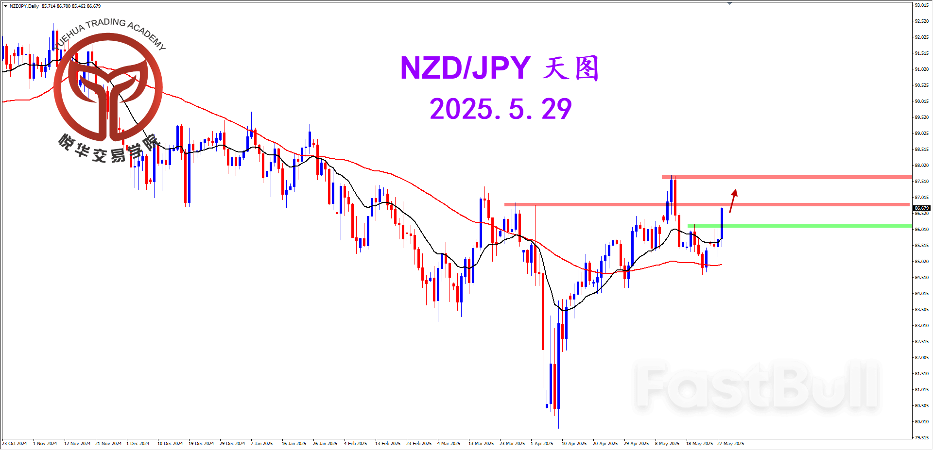 隔夜强势拉升，纽日多头主导_1