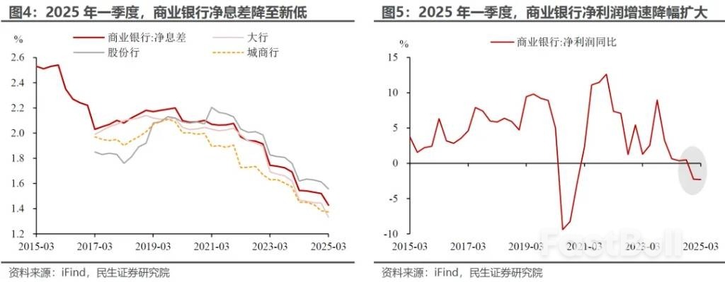 “存款利率降幅>LPR降幅”,中國降息的“弦外之音”_4 “存款利率降幅>LPR降幅”,中國降息的“弦外之音”_4
