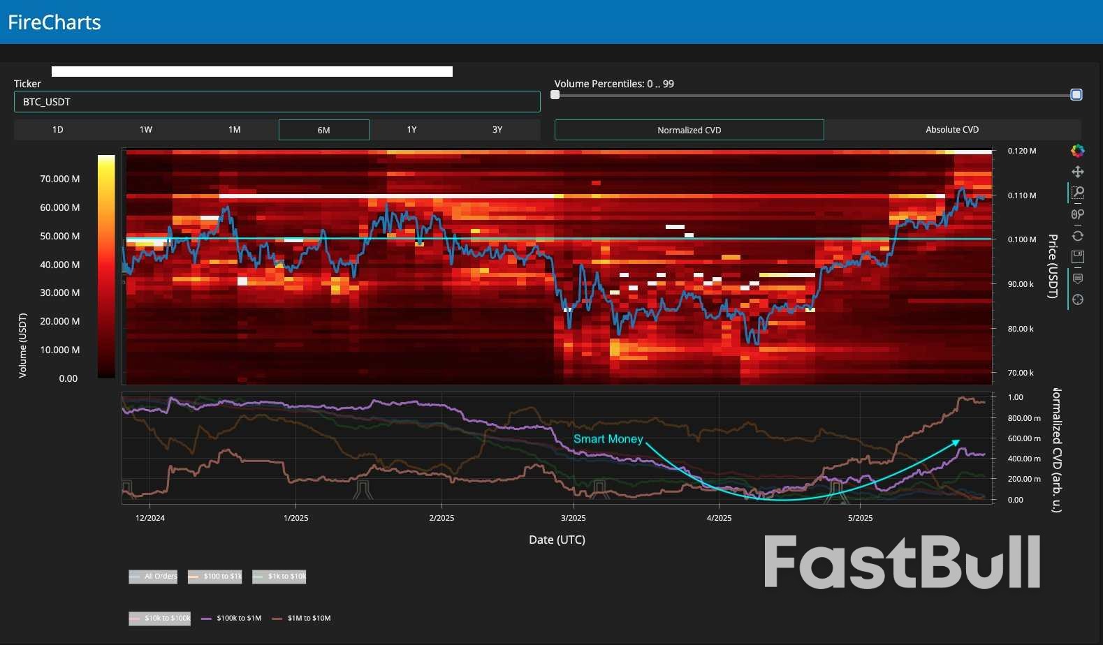 Bitcoin Whales Keep Buying as BTC Price Dip Targets Include $94K_1