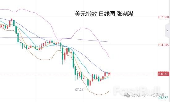 美联储年内降息预4次,本周金价偏看止跌反弹_2 美联储年内降息预4次,本周金价偏看止跌反弹_2