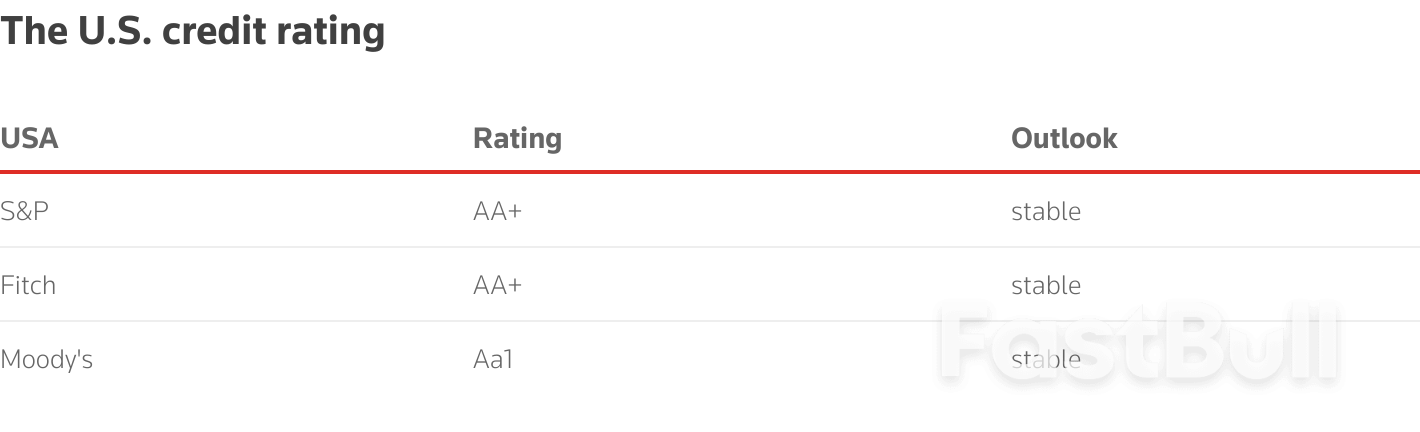 Клуб суверенных облигаций «ААА» сократился_2
