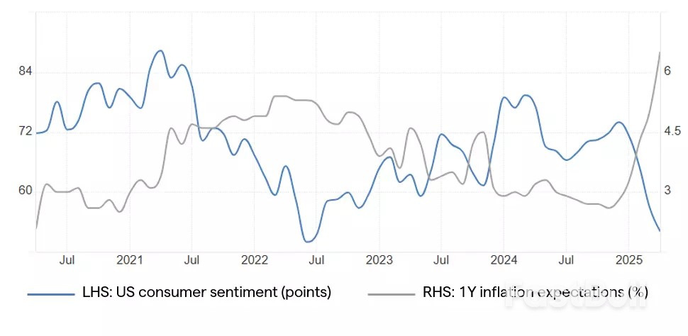 Market navigator: week of 12 May 2025_4