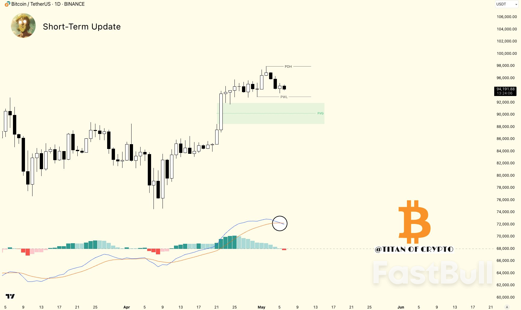 Bitcoin Risks Sub-$92K Retest as BTC Price Fails to Match 4% Gold Gains_5 Bitcoin Risks Sub-$92K Retest as BTC Price Fails to Match 4% Gold Gains_5