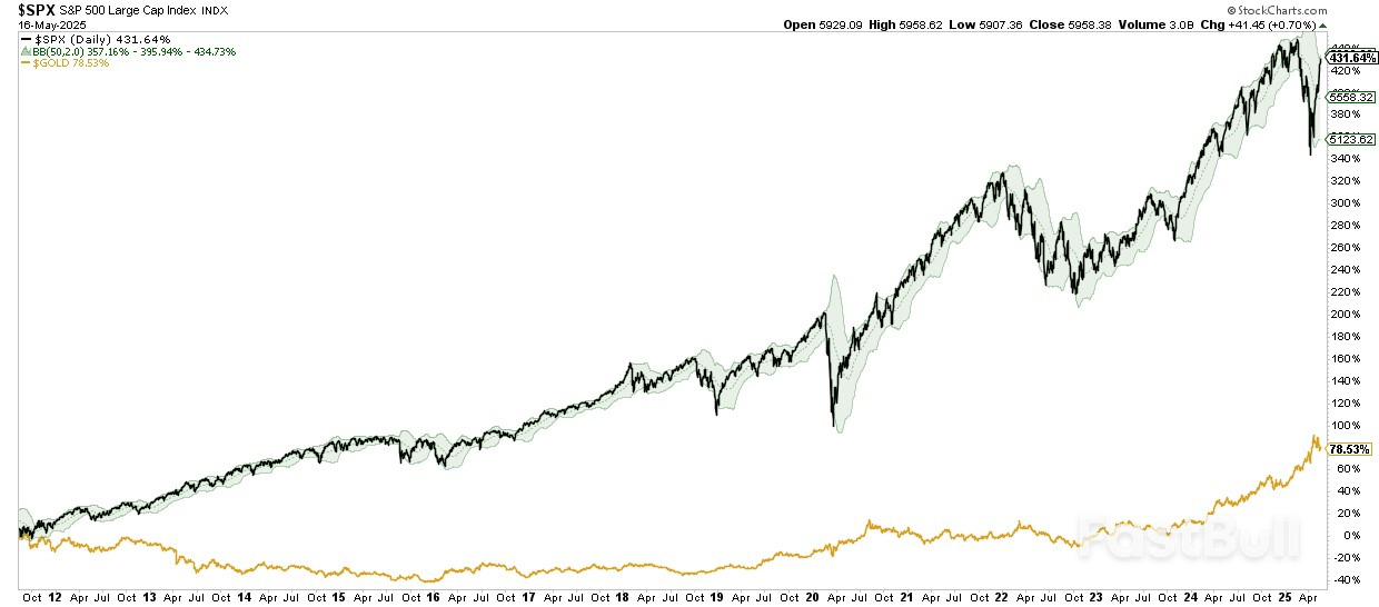 Moody’s Debt Downgrade — Does It Matter?_8