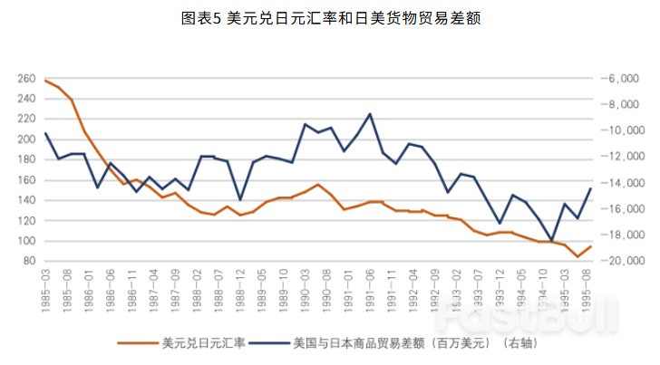 美元霸权的成本收益分析_5 美元霸权的成本收益分析_5