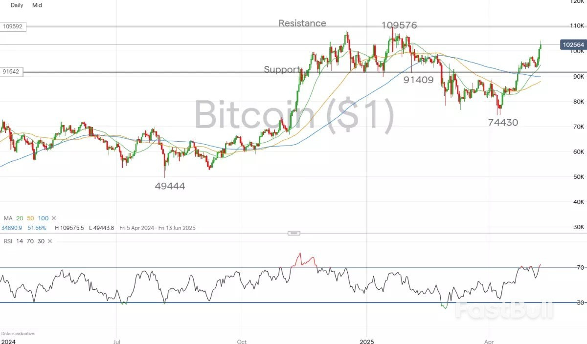 Market navigator: week of 12 May 2025_3