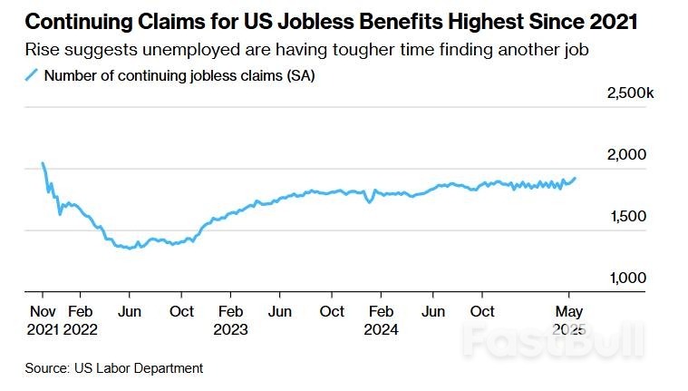 美国失业数据拉响警报！下周非农危？_1