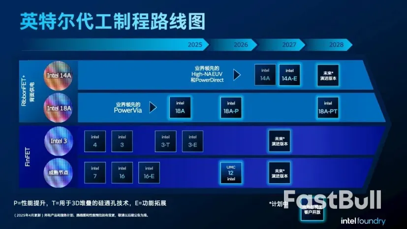 在逆全球化時代轉型做代工，英特爾要破多少道關？ _1