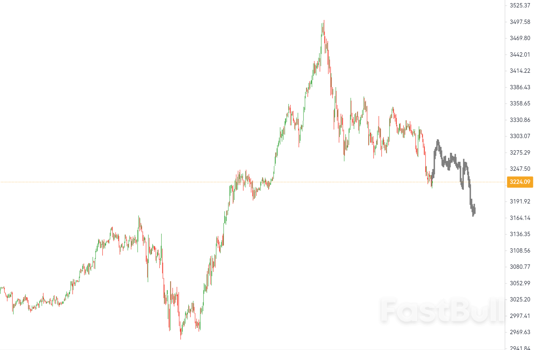 焦點轉向美國四月非農業報告_1 焦點轉向美國四月非農業報告_1