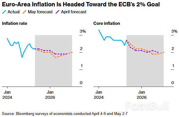 欧央行鸽派加码宽松货币政策抗衰退,利率或在九月降至2%下方_2 欧央行鸽派加码宽松货币政策抗衰退,利率或在九月降至2%下方_2