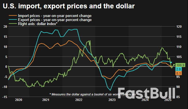 US Consumer Sentiment Slumps, Households Brace for Inflation Surge_2 US Consumer Sentiment Slumps, Households Brace for Inflation Surge_2