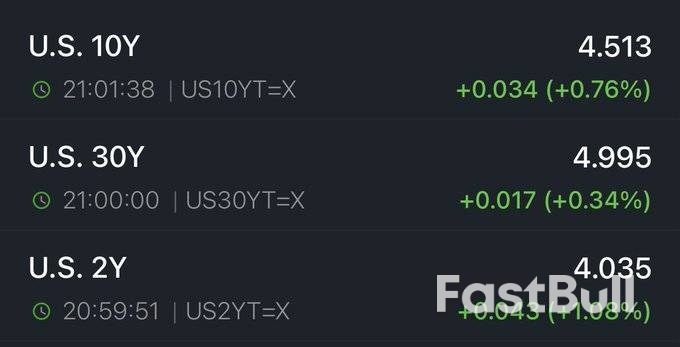 关税被叫停,美债收益率不降反升,为什么?_1 关税被叫停,美债收益率不降反升,为什么?_1