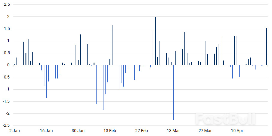 Flows into Bunds and European sovereigns will remain consistent_3 Flows into Bunds and European sovereigns will remain consistent_3
