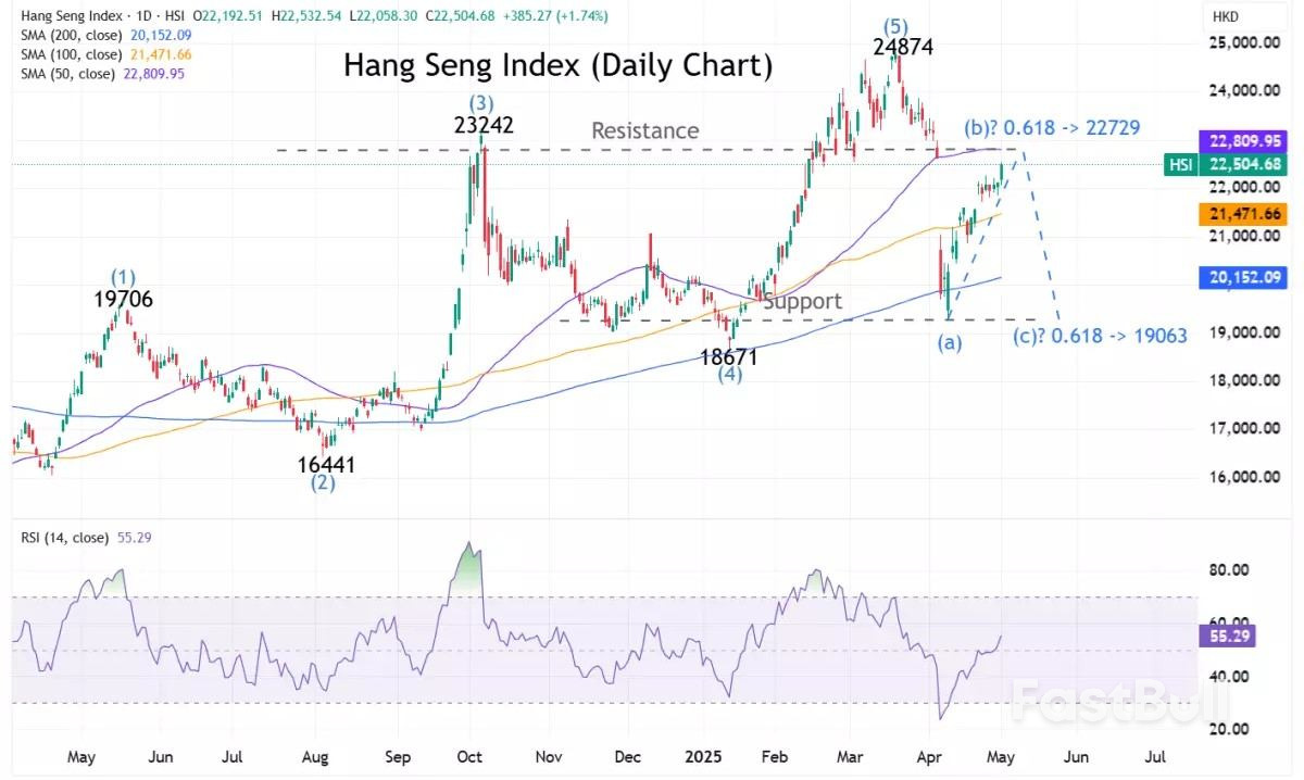Market navigator: неделя с 5 мая 2025 г._1 Market navigator: неделя с 5 мая 2025 г._1