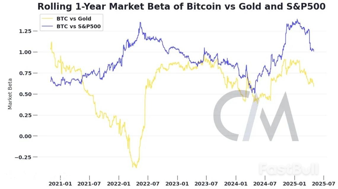 比特币正在与传统市场脱钩吗?_5 比特币正在与传统市场脱钩吗?_5