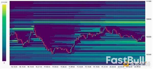比特币未平仓合约创历史新高,多头蜂拥向新的BTC高点_2 比特币未平仓合约创历史新高,多头蜂拥向新的BTC高点_2