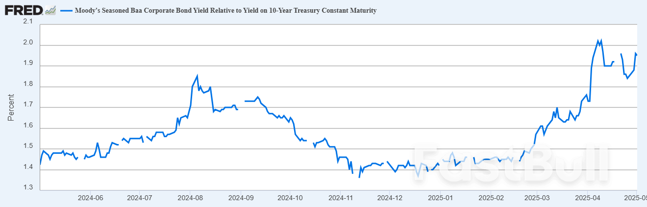 Торговля Трампом: пошлины искажают рост США и подпитывают ралли EUR/USD_5 Торговля Трампом: пошлины искажают рост США и подпитывают ралли EUR/USD_5