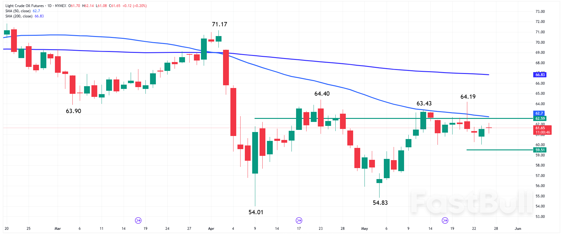 Oil News: Crude Oil Holds Steady as Iran Sanctions, OPEC Outlook Drive Uncertainty_1