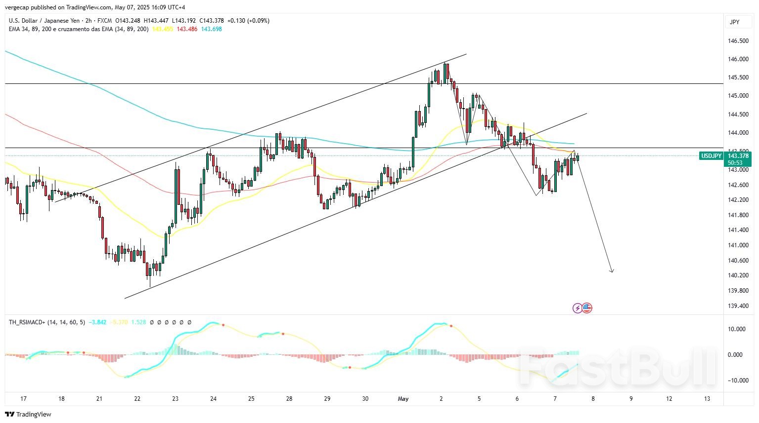 USD/JPY Slides as US-China Trade Dialogue Eases Tensions_1 USD/JPY Slides as US-China Trade Dialogue Eases Tensions_1
