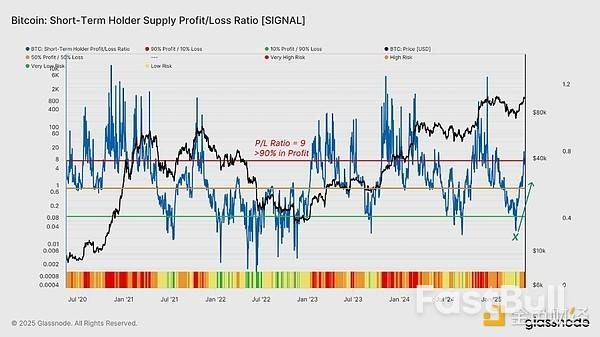 为何当前加密市场的现货需求强劲,衍生品表现落后?_5 为何当前加密市场的现货需求强劲,衍生品表现落后?_5