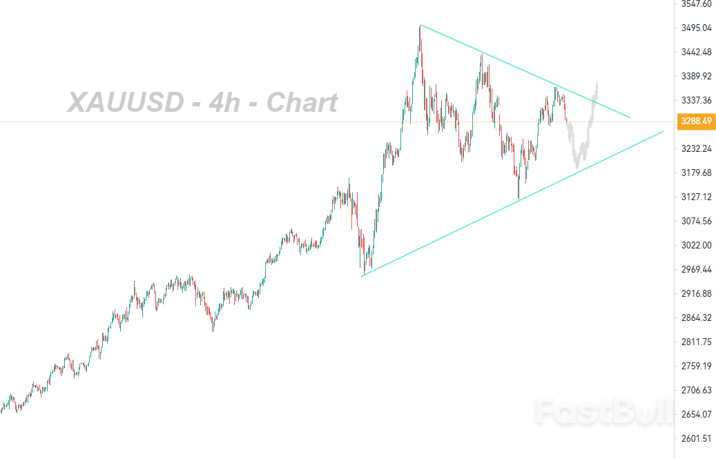 交易区间三角整理_1 交易区间三角整理_1