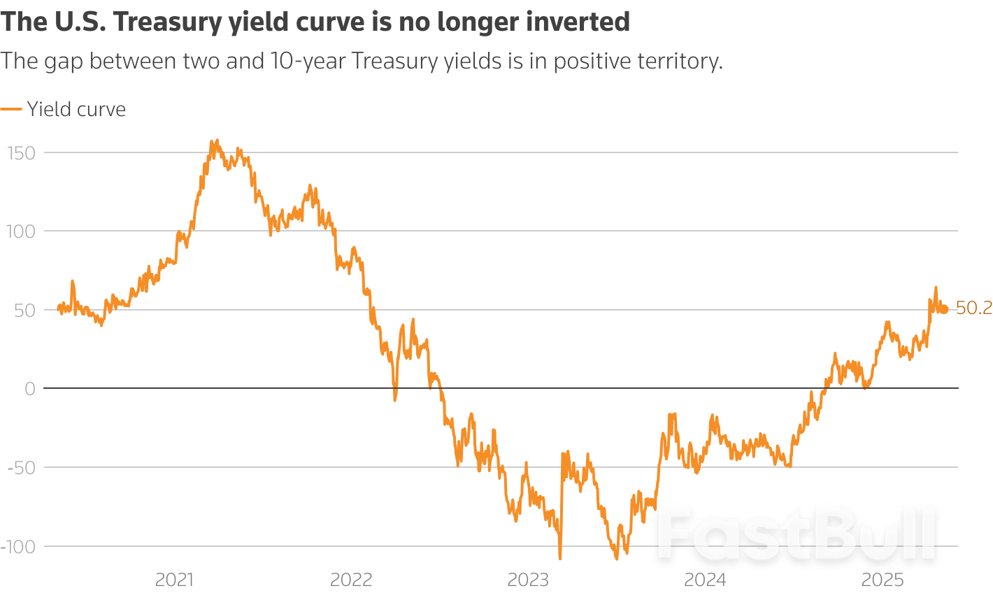 Market recession indicators: dissecting the signal from the noise_3 Market recession indicators: dissecting the signal from the noise_3