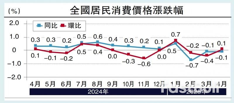 中国内需越强,关税战越占优_1 中国内需越强,关税战越占优_1