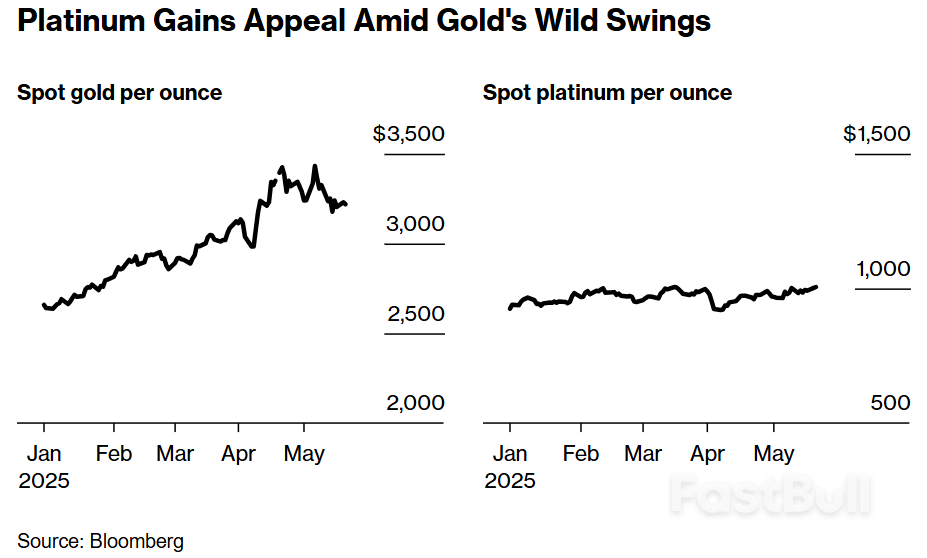 黄金退烧信号?黄金的“平替”突然爆火!_1 黄金退烧信号?黄金的“平替”突然爆火!_1