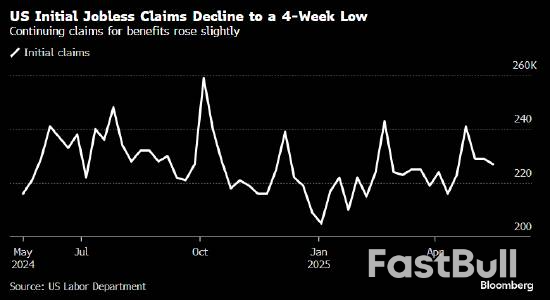美国首次申请失业救济人数创四周低点,表明就业市场依然健康_1 美国首次申请失业救济人数创四周低点,表明就业市场依然健康_1