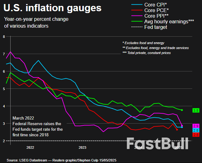 US Dollar Dips as Retail Sales Growth Slows in April_2 US Dollar Dips as Retail Sales Growth Slows in April_2