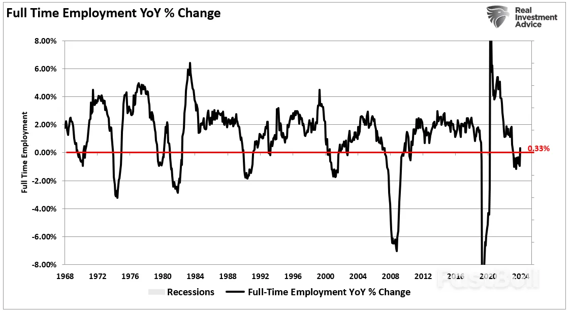 美国经济的硬伤:全职就业下滑_3 美国经济的硬伤:全职就业下滑_3