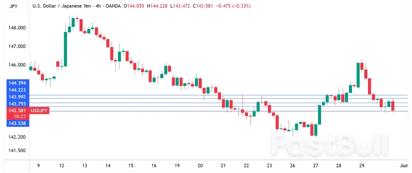 Inflasi teras Jepun mencecah paras tertinggi dua tahun, yen meningkat _1 Inflasi teras Jepun mencecah paras tertinggi dua tahun, yen meningkat _1