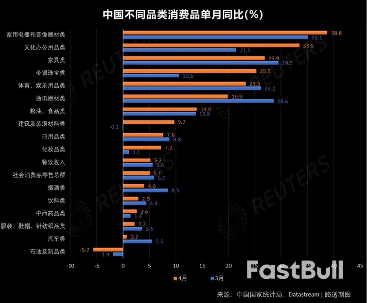 对等关税之下中国4月经济“顶压前行”,增速略放缓但仍具韧性_2 对等关税之下中国4月经济“顶压前行”,增速略放缓但仍具韧性_2
