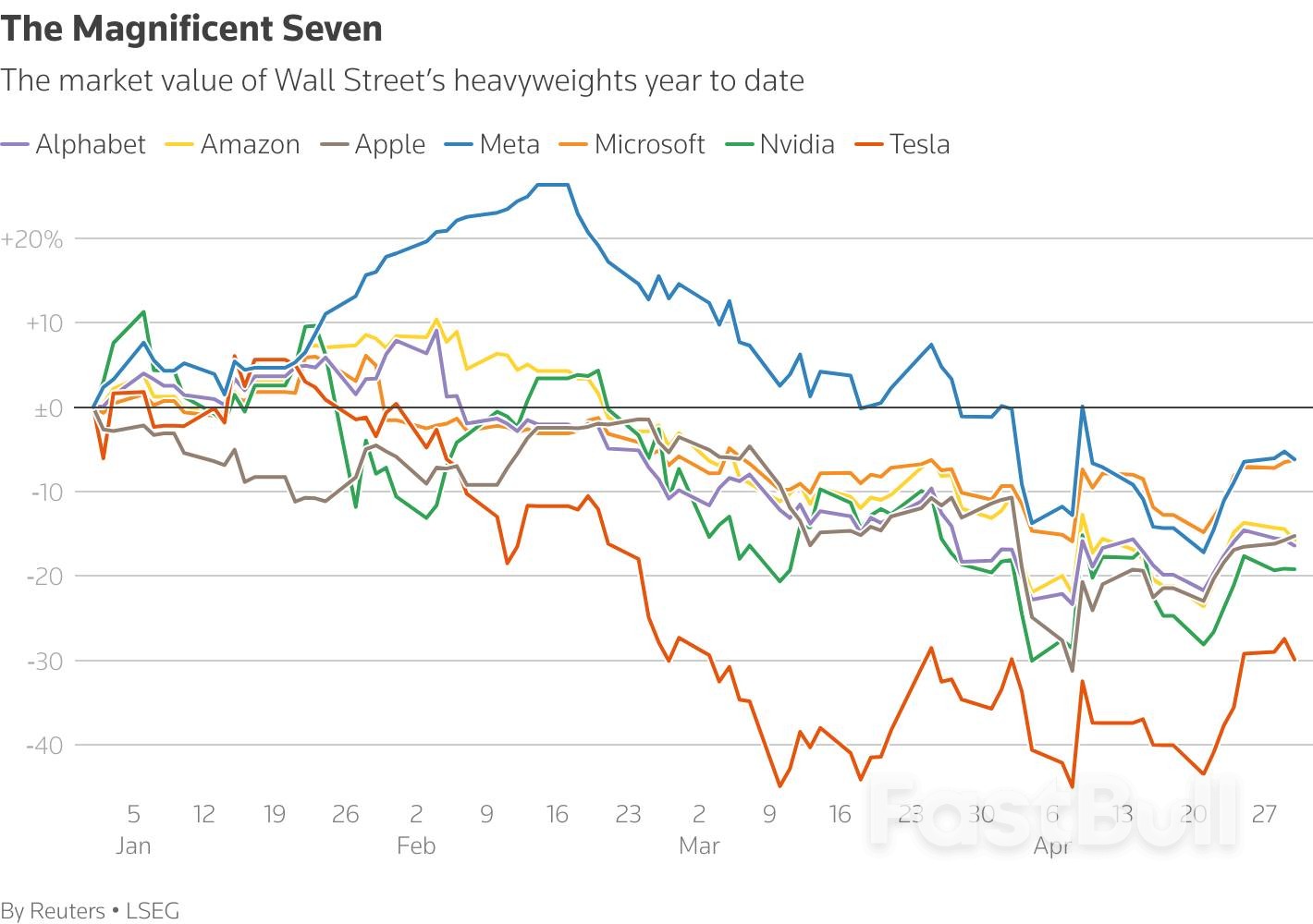 Stocks Close Higher, Lifted by Microsoft, Meta Earnings_1 Stocks Close Higher, Lifted by Microsoft, Meta Earnings_1