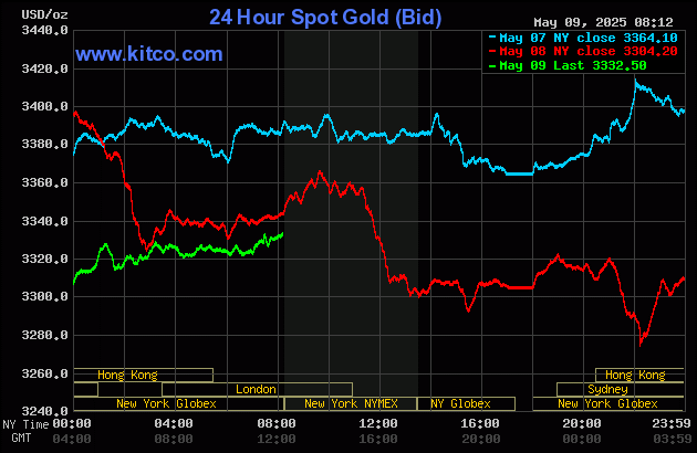 Gold price rebounds amid weaker USDX, firmer crude oil_1 Gold price rebounds amid weaker USDX, firmer crude oil_1