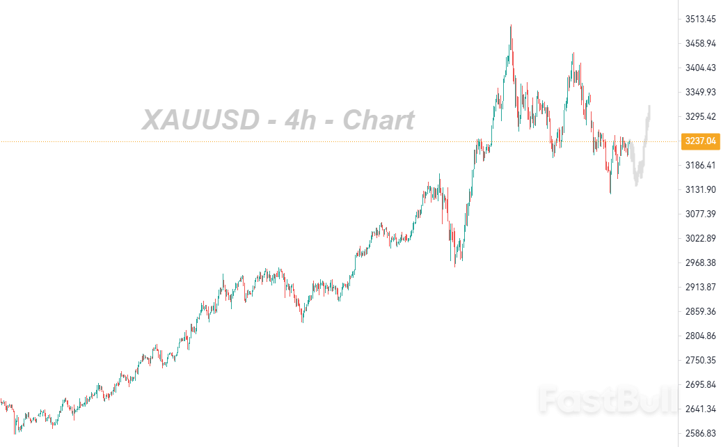 Tetapkan Fondasi sambil Mempertahankan Prospek Bearish tanpa Melakukan Short_1 Tetapkan Fondasi sambil Mempertahankan Prospek Bearish tanpa Melakukan Short_1