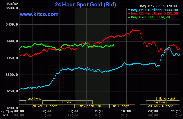 Gold weaker, moves little on FOMC statement that had no big surprises_1