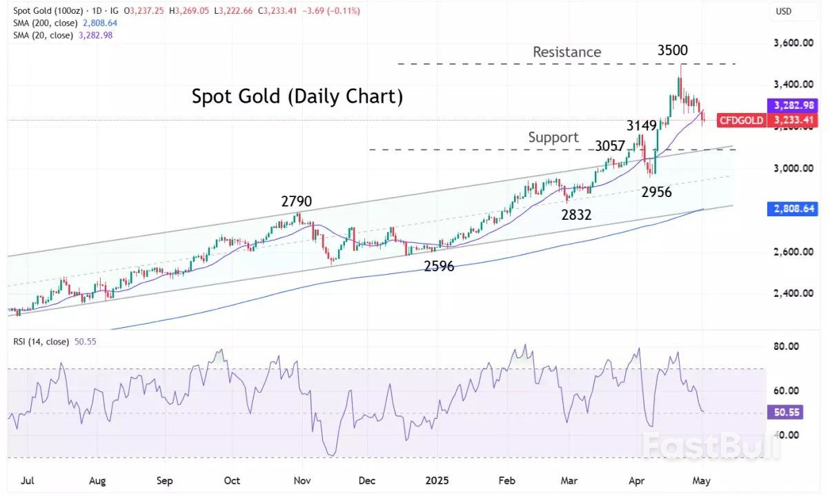 Market navigator: неделя с 5 мая 2025 г._2 Market navigator: неделя с 5 мая 2025 г._2