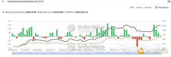 现货比特币ETF流入量下降,但BTC巨鲸预示牛市加速_1 现货比特币ETF流入量下降,但BTC巨鲸预示牛市加速_1