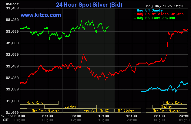 Sharp gains for gold, silver as FOMC meeting under way_2
