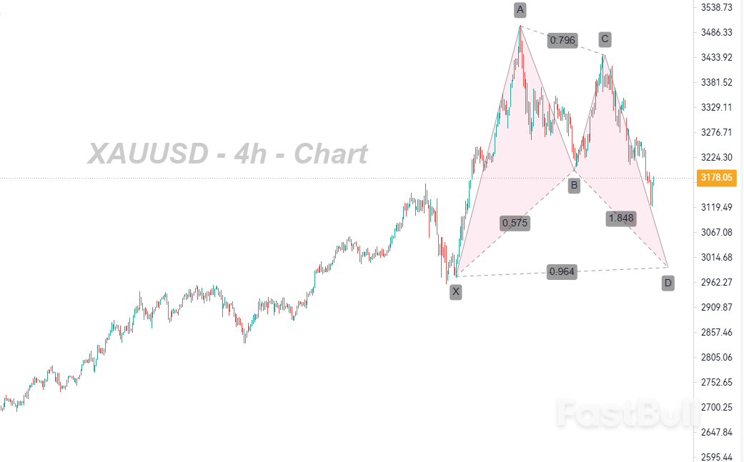 下跌空间接近3000美元心理关口_1 下跌空间接近3000美元心理关口_1