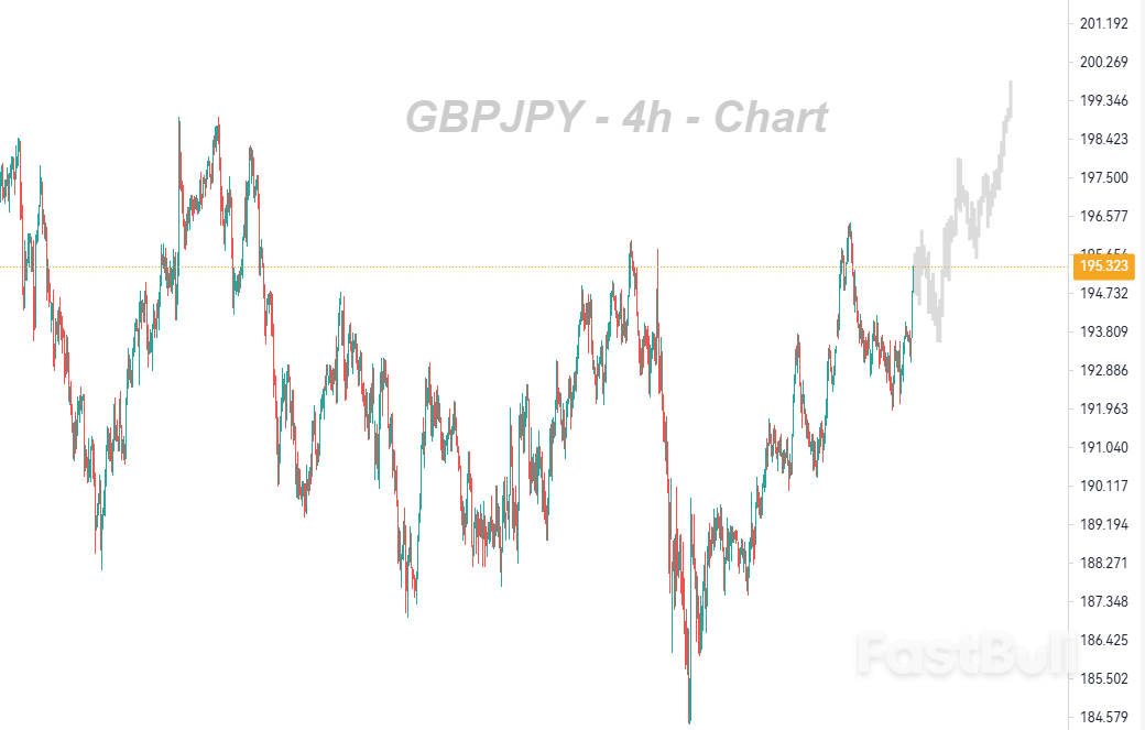 风险偏向上行_1 风险偏向上行_1
